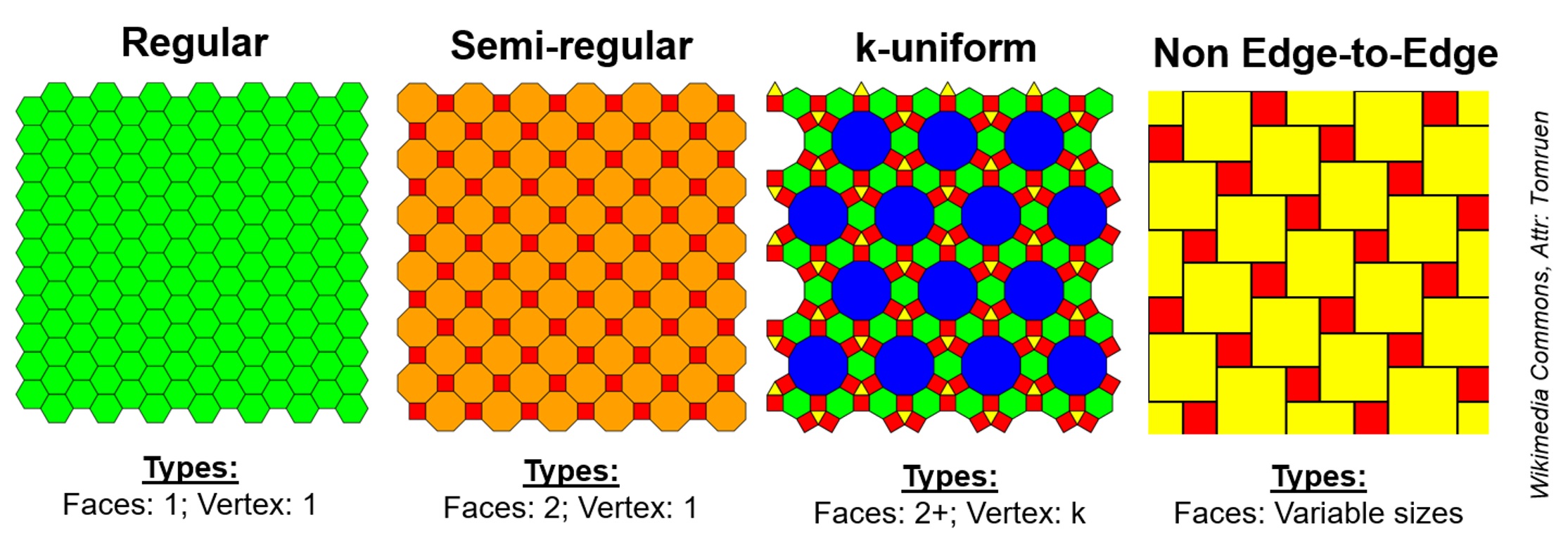 Towards a Taxonomy of Cellular Materials in Additive Manufacturing ...